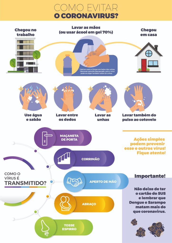 Infográfico Corona